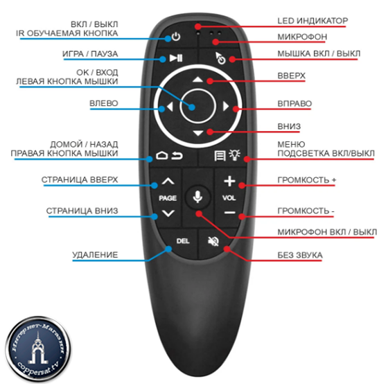 Пульт G10S Pro с гироскопом Air Mouse G10 аэромышь с подсветкой